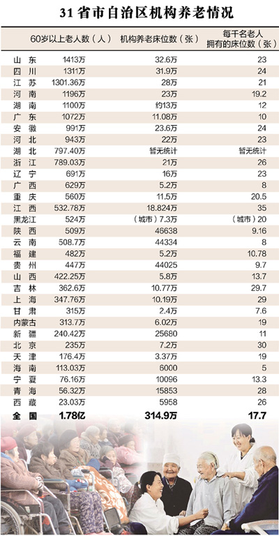 未富先老怎么養：養老床位，到底有多缺？