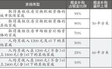 北京首批家庭入住公租房 低保戶95元租一居室