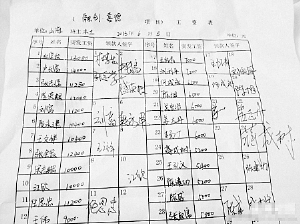 民工工資過萬秒殺白領 網友：還敢說是搬磚的？