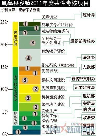 透視年終“政績焦慮癥”