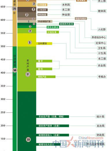 透視年終“政績焦慮癥”