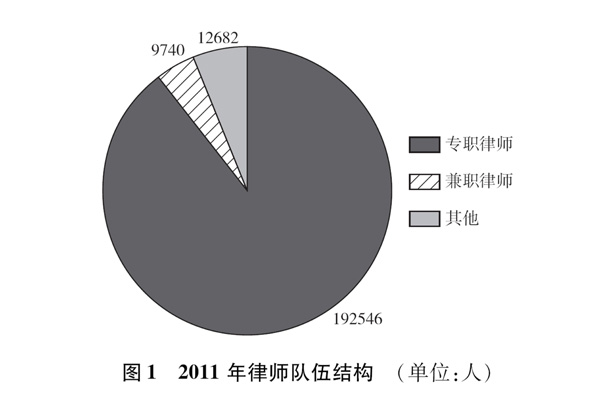 《中國的司法改革》白皮書（全文）