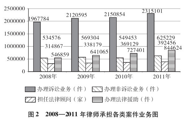 《中國的司法改革》白皮書（全文）