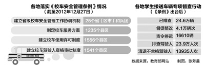 教育部:農(nóng)村學(xué)校暫停撤并 去年校車事故下降42.1%