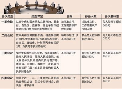 明年起實施會議費新規：借會議會餐或宴請將追責