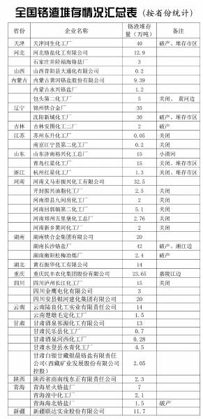 專訪曾光：曲靖鉻渣污染事故反映企業極缺責任感