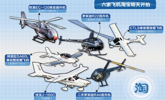 淘寶賣飛機 6架起拍價在105萬元至1680萬元不等