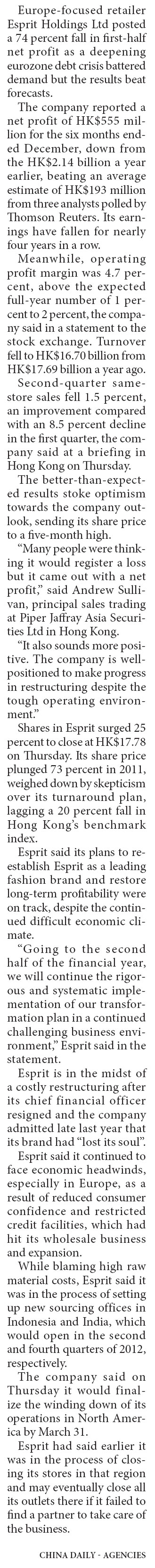 Esprit H1 profits better than forecasts