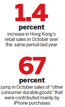 Retail sales shine on smartphone craze