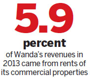 Commercial property glut sparks concern