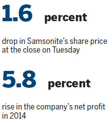 Samsonite eyes mainland market for fast growth