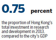 HK's competitiveness falls behind most major cities on the mainland