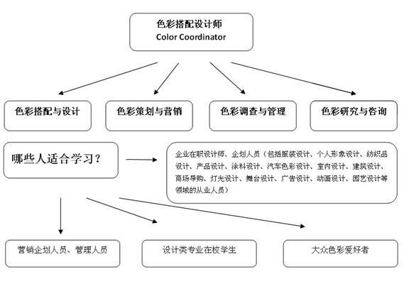 全球競爭環(huán)境下的中國企業(yè)盲點—色彩營銷戰(zhàn)略