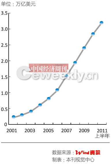 跨境結算破萬億 人民幣國際化步子快了還是慢了?