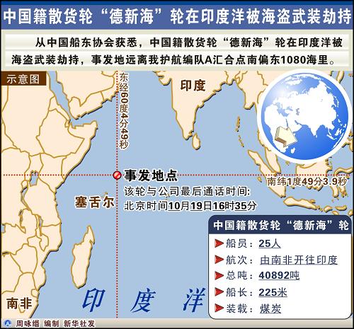 中國緊急協調營救被海盜劫持“德新海”輪