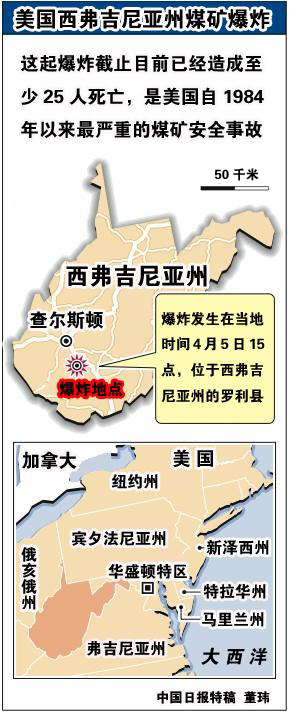 美發生25年來最嚴重煤礦爆炸 25人遇難4人被困