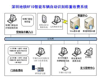 OneRFID服務深圳地鐵 智能技術提高效率