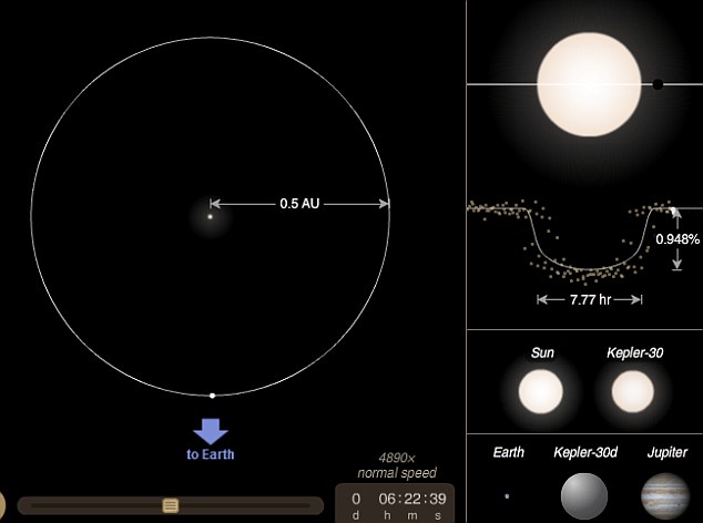 科學(xué)家首次發(fā)現(xiàn)太陽系“孿生兄弟” 星系構(gòu)建與運行方式如出一轍