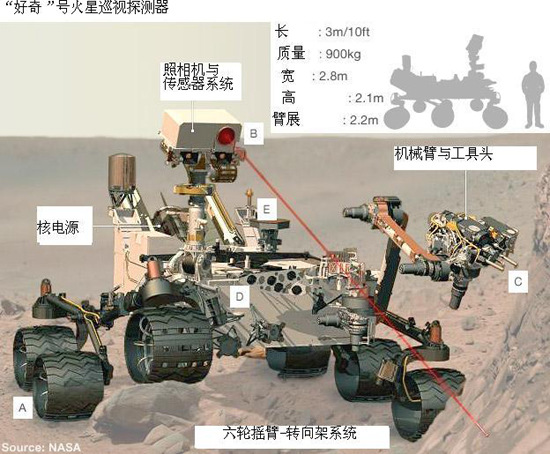 火星探測器“好奇”號風力傳感器損壞（圖）