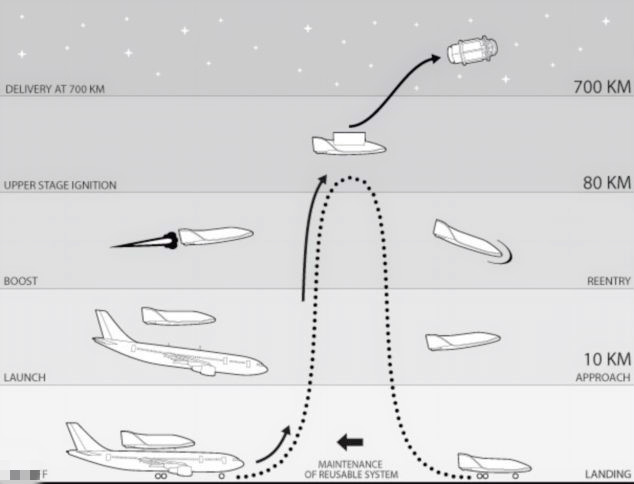 瑞士公司擬用飛機搭載太空梭 大幅降低衛星發射費用