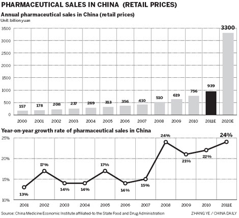 Drug makers eye small cities