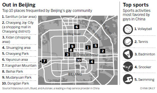 Report identifies LGBT preferences in capital