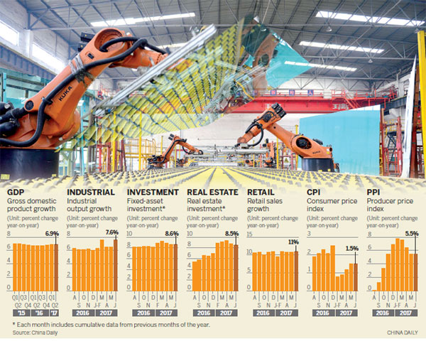 GDP data show continued expansion