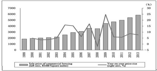 Analysis and Policy Options for Addressing Hidden Risks in Current Real Estate Market