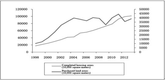 Analysis and Policy Options for Addressing Hidden Risks in Current Real Estate Market