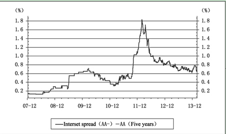 Breaking through Fund Dilemma and Rebuilding a New Market Order