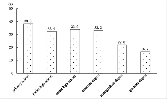 Appeals of Urban and Rural Residents and Policy Suggestions on Compulsory Education in China