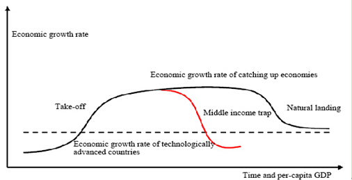 Ten-year Outlook: Decline of Potential Growth Rate and Start of a New Phase of Growth