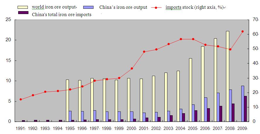 Strategies for China's Mineral Resources in the Course of Industrialization