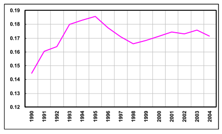 The Present Situation and Future Development of Urban-Rural Gap and Intra-Rural Gap in China