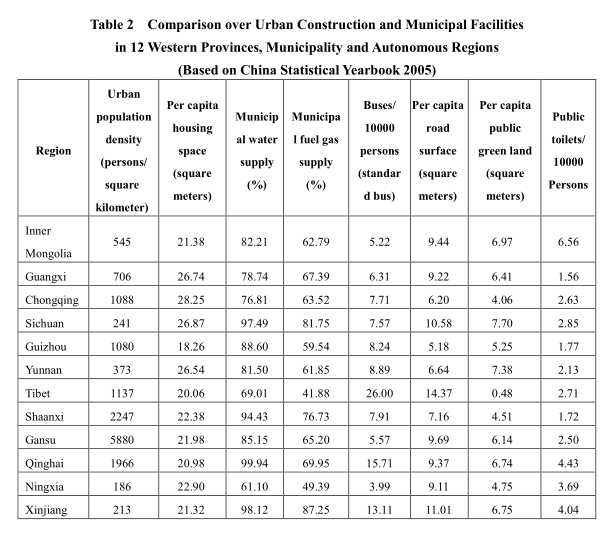 Qinghai-Tibet Railway and Tibet’s Industrial Restructuring