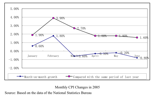 Analysis of Market Price Performance in the First Half of This Year and Basic Judgment on the Macroeconomic Situation