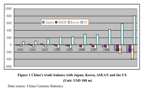 Industrial Effect of a China-Japan- Korea FTA: Cross-sector Analysis