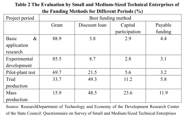 An Analysis of the Policy Demand of Small and Medium-Sized Technology-based Enterprises