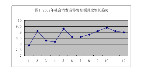 Features of China’s Consumer Goods Market and its Development Trend