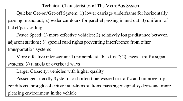 Proposal On Developing Public transit By Using 