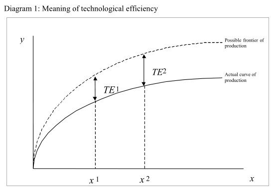 Growth of Productivity and Sustainable Economic Growth in China