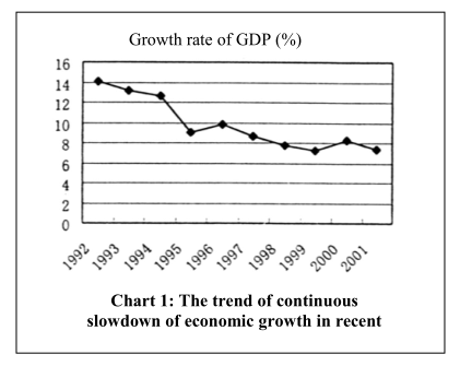 Solution of Structural Contradictions and Improvement of Investment Environment to Promote Sustainable and Steady Economic Growth