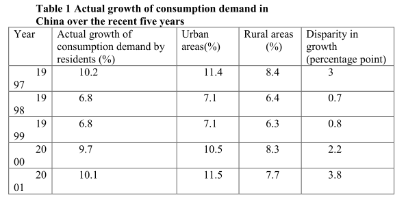 Solution of Structural Contradictions and Improvement of Investment Environment to Promote Sustainable and Steady Economic Growth