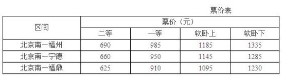 福京動車票價正式公布 全程最低690元最高1335元