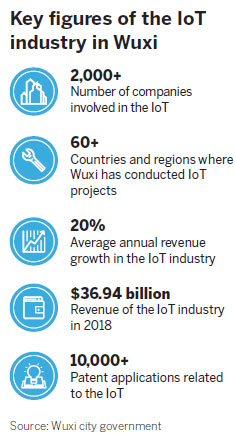 Wuxi steps up as leader in China's global tech push