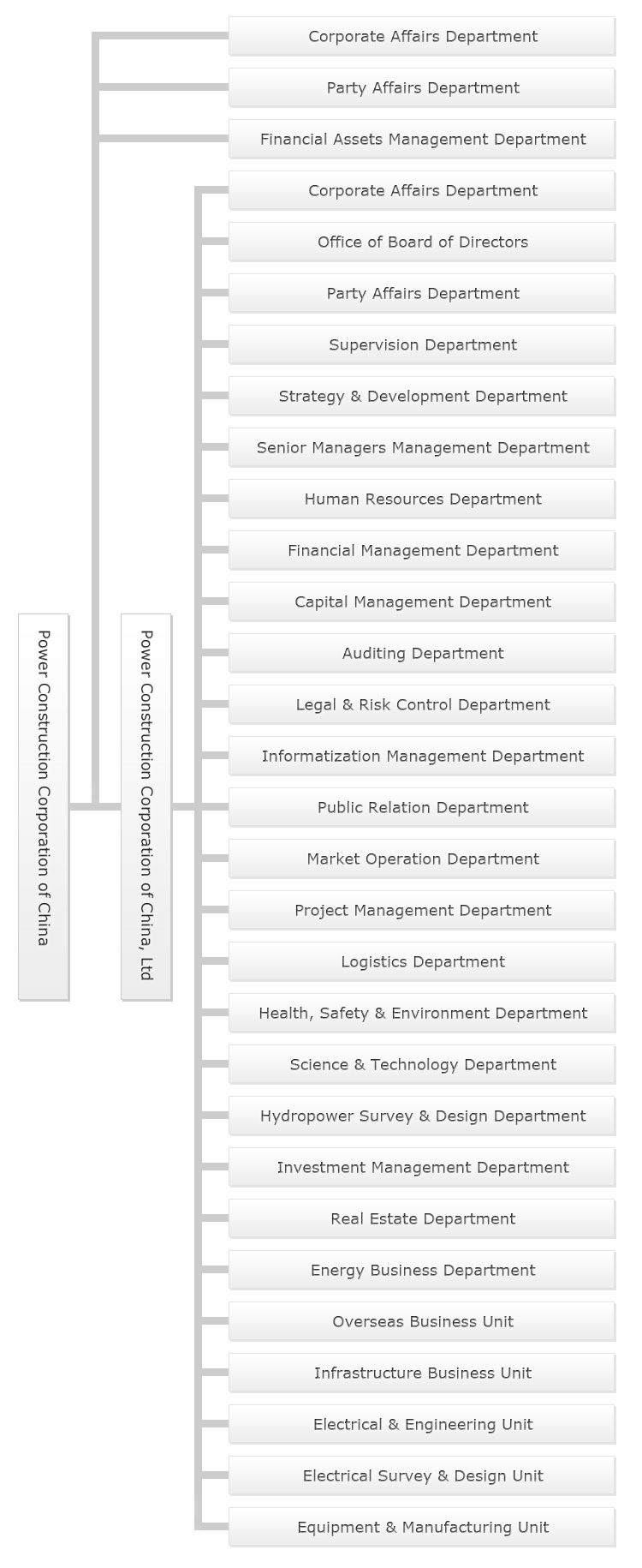 Corporate Structure