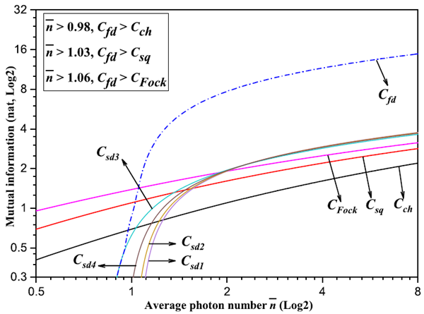 Journal publishes SXU's findings on quantum communications