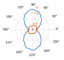 SXU researchers publish on quantum precision measurements