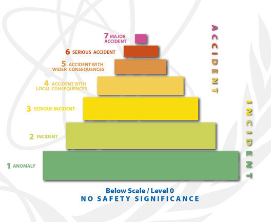 Rethinking nuclear safety