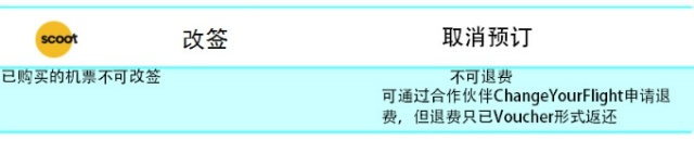 春節(jié)出境自由行 天巡告訴你廉價航空那些事